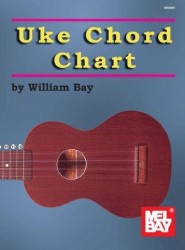 William Bay: Ukulele Chord Chart (akordy na ukulele)