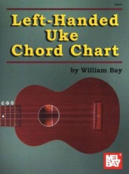 William Bay: Left-Handed Uke Chord Chart (akordy pro levoruké ukulele)