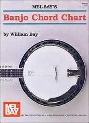Banjo Chord Chart (akordy na banjo)