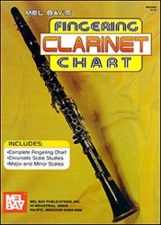 Clarinet Fingering Chart (prstoklady, klarinet)