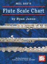 Ryan Janus: Flute Scale Chart (noty na příčnou flétnu)