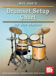 Drumset Setup Chart (noty na bicí)