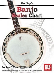 Banjo Scales Chart (tabulatury na banjo)