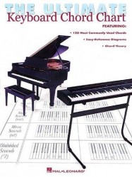 The Ultimate Keyboard Chord Chart (klavírní, keyboardová tabulka)