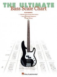 The Ultimate Bass Scale Chart (baskytarová tabulka)