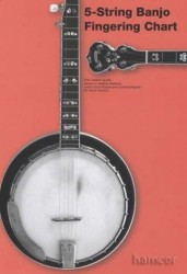 5-String Banjo Fingering Chart (banjová prstokladová tabulka)