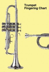 Trumpet Fingering Chart (prstokladová tabulka pro trubku)