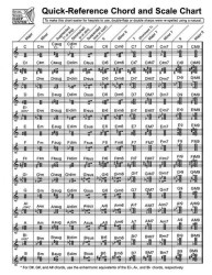 Quick-Reference Chord And Scale Chart (akordově-stupnicová tabulka pro harfu)